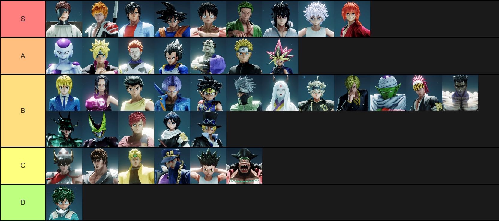 the official jump force tier list